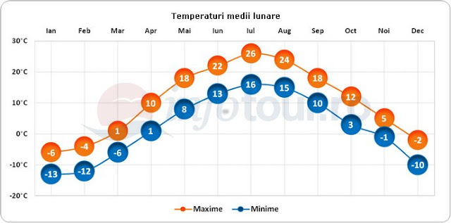 Mapa de temperaturas mês a mês em Montreal